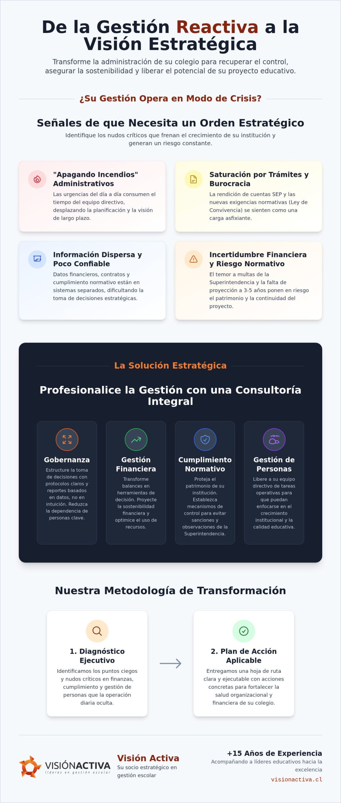 Consultoría estratégica para colegios: Guía de gestión y sostenibilidad para sostenedores en Chile