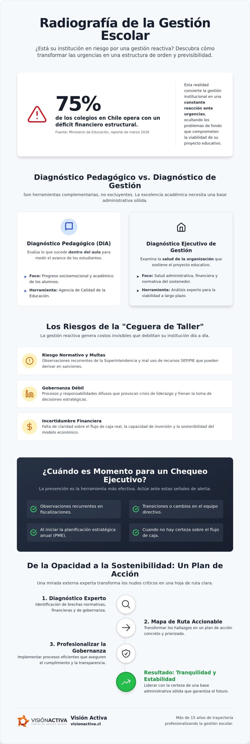 Diagnóstico ejecutivo para colegios: Guía para una gestión escolar sostenible en 2026